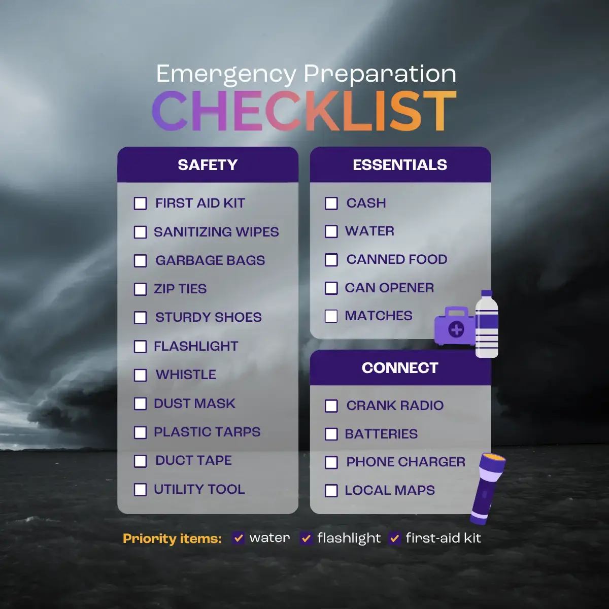 Emergency Preparation Checklist. Categories: Safety, Essentials, and Connect. Safety items: first aid kit, sanitizing wipes, garbage bags, zip ties, sturdy shoes, flashlight, whistle, dust mask, plastic tarps, duct tape, utility tool. Essentials: cash, water, canned food, can opener, matches. Connect: crank radio, batteries, phone charger, local maps. Priority items are water, flashlight, and first-aid kit.