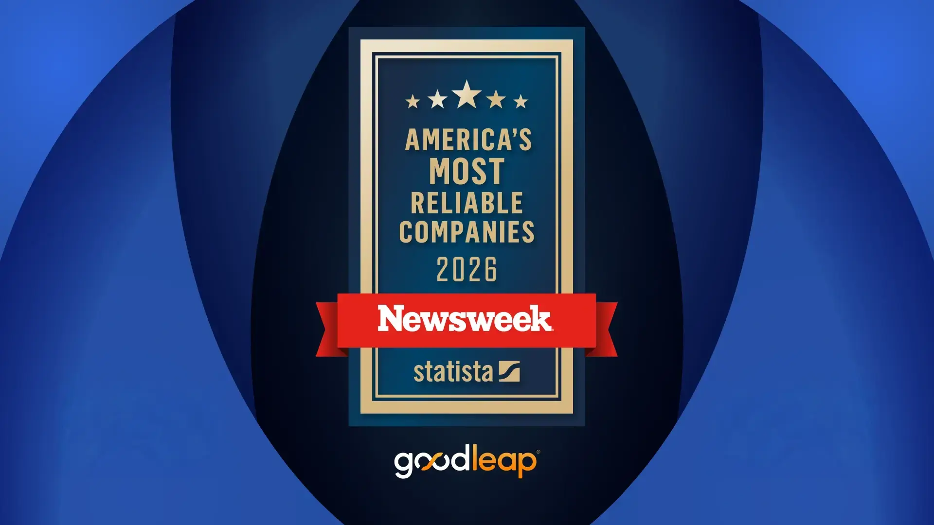 Newsweek 2026 America’s Most Reliable Companies badge presented by Statista, featuring the GoodLeap logo at the bottom.