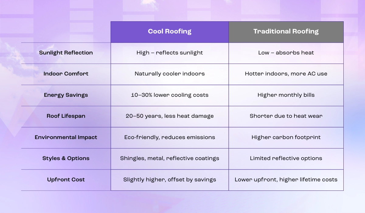 cool roofing comparison chart