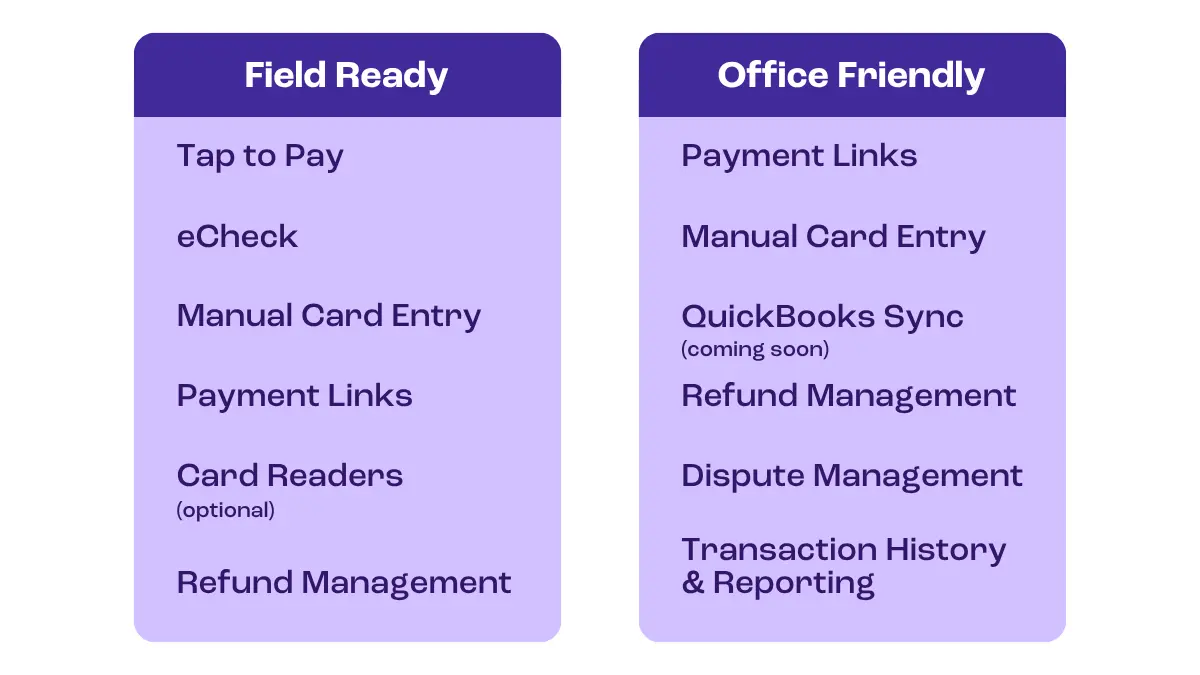 Payments comparison table